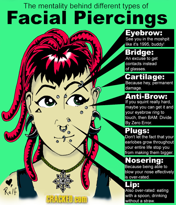 Facial Piercings Diagram 104